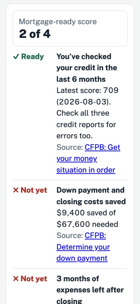 The mortgage-ready score: 2 of 4 checks ready, each with its source. Sample data.